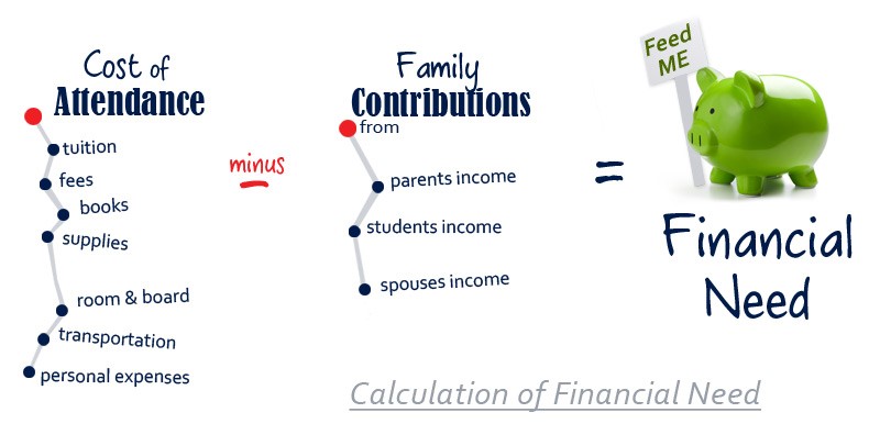  Office Of Financial Aid Rutgers